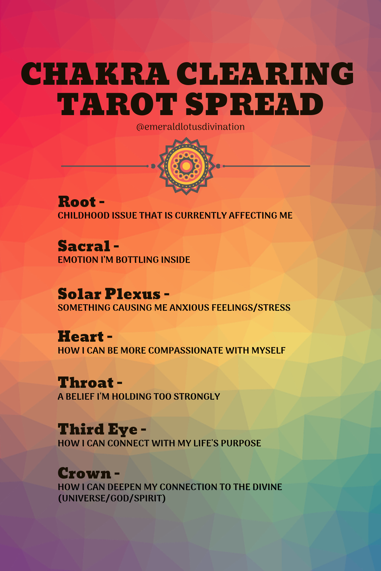 Understand Chakra energy with Tarot Spread. (Quick guide for you)