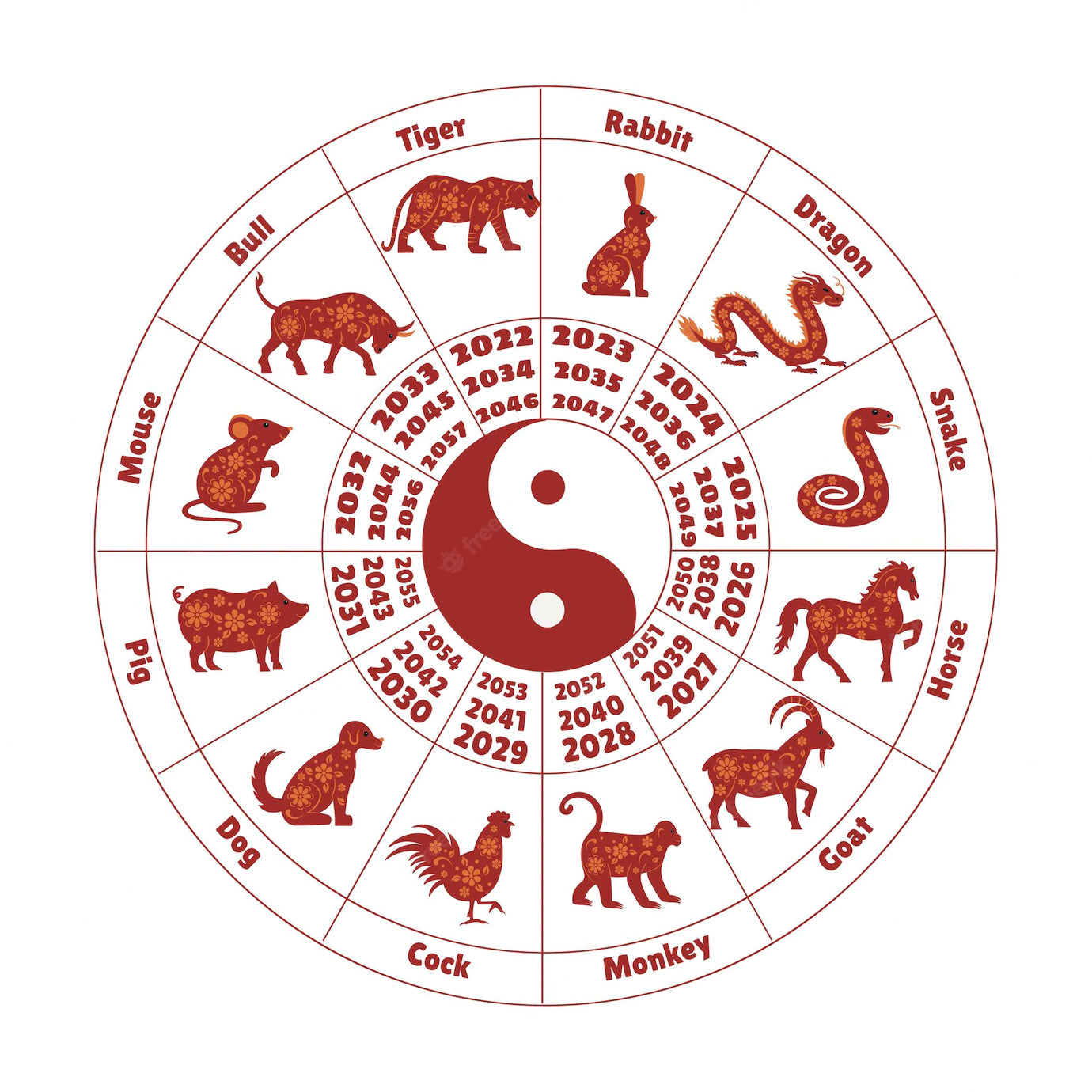 Find Your Fate: The Complete Guide of the chinese zodiac calendar 1981.