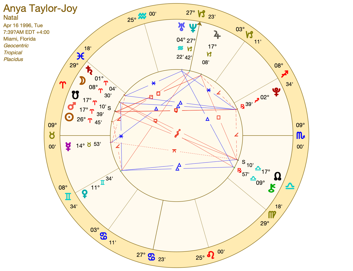 Anya Taylor-Joy Astrology: Get Her Birth Chart Insights!