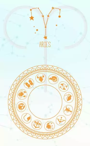 Aries Daily Love Reading: Check Your GaneshaSpeaks!