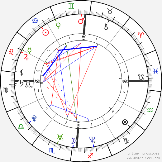 Kevin Harts Zodiac Sign: Explore His Full Astrology Chart!