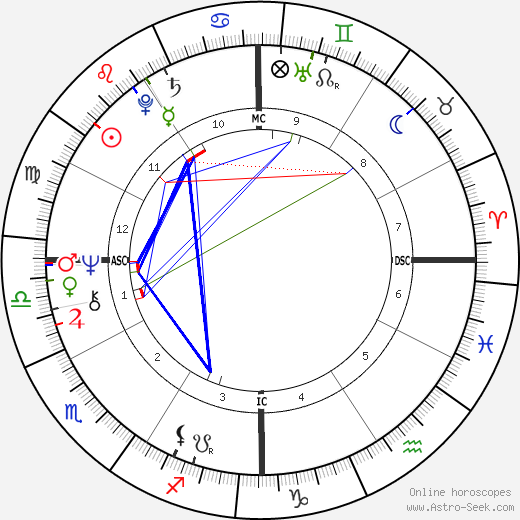 Bill Clinton Horoscope: What His Zodiac Sign Reveals!