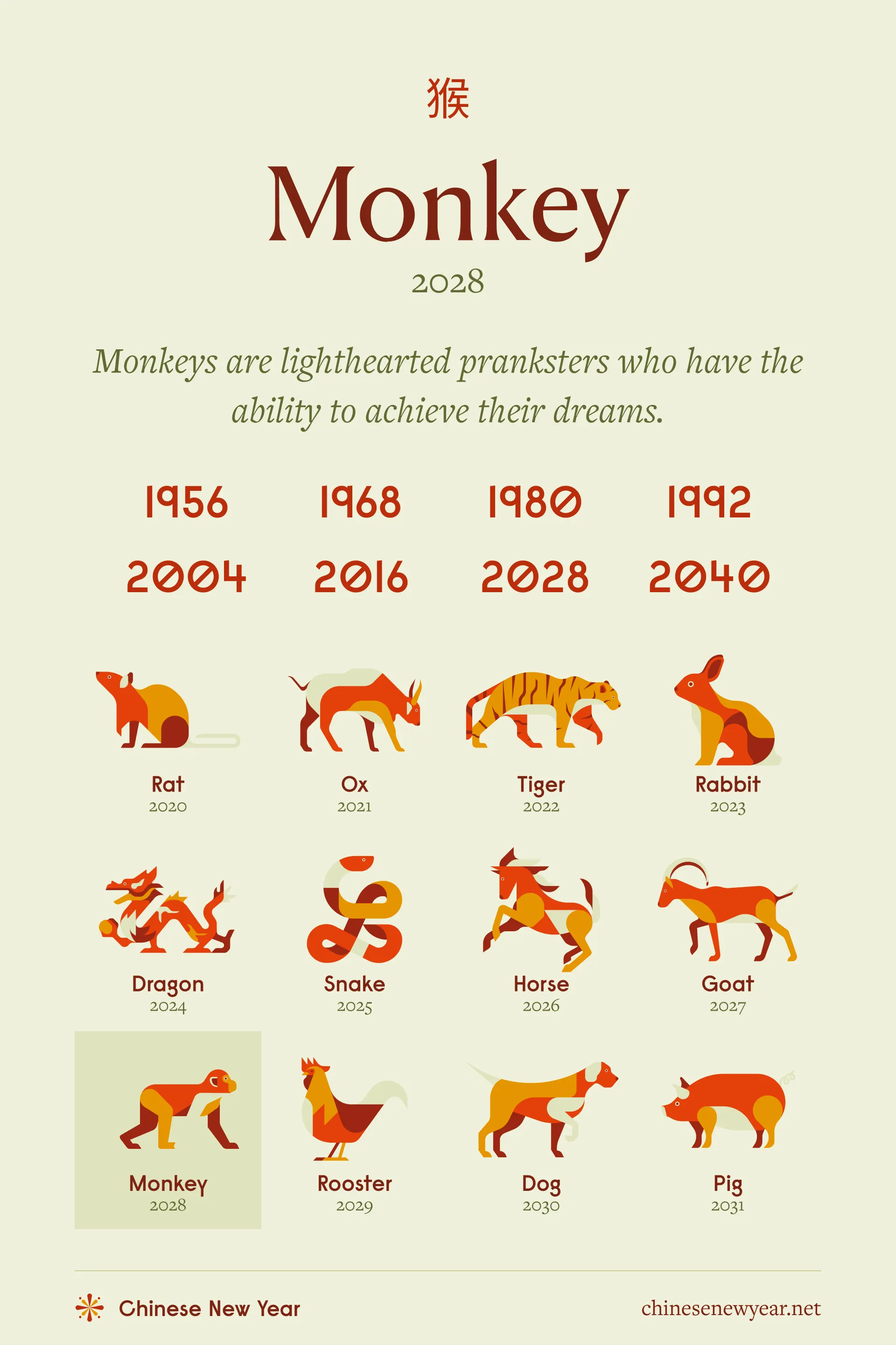 What is the 2004 Chinese Zodiac Sign? Learn More Here!