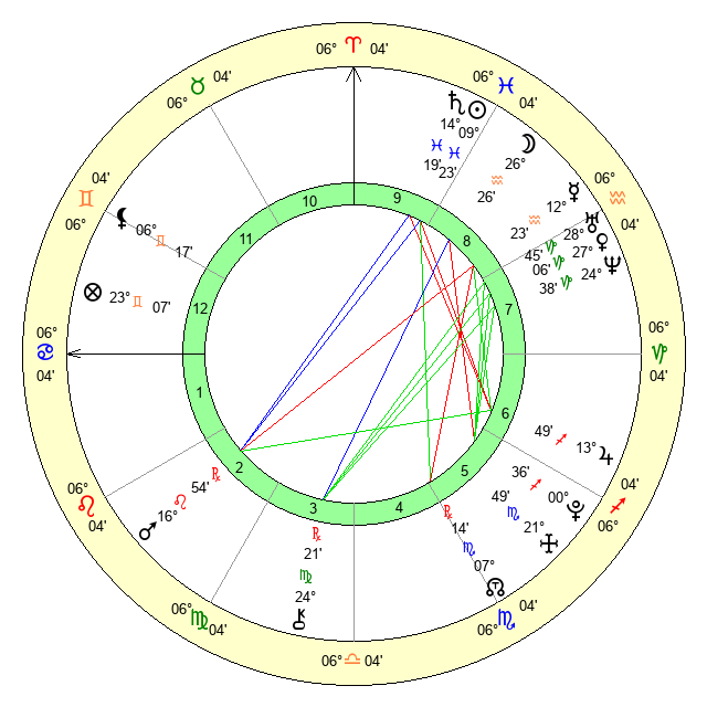 Born on Feb 28, 1995? Get Your Complete Horoscope Breakdown!