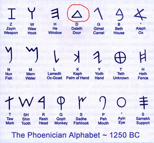 Star of David Astrology Secrets: What Does It Mean for Your Sign?