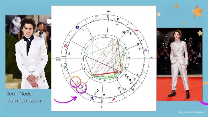 timothee chalamet astrology chart: Unlocking Secrets of His Personality.