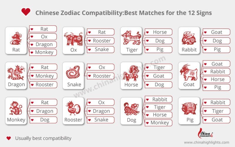 Chinese Zodiac Calendar 2025:Check your compatibility and future.
