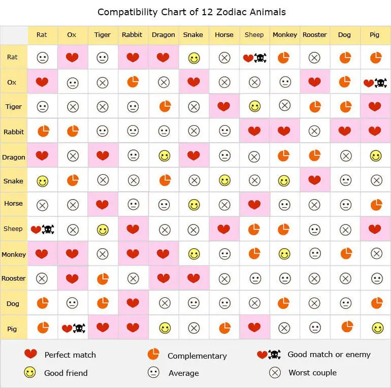 Sibling Compatibility Chinese Zodiac: Find Your Best Matches!