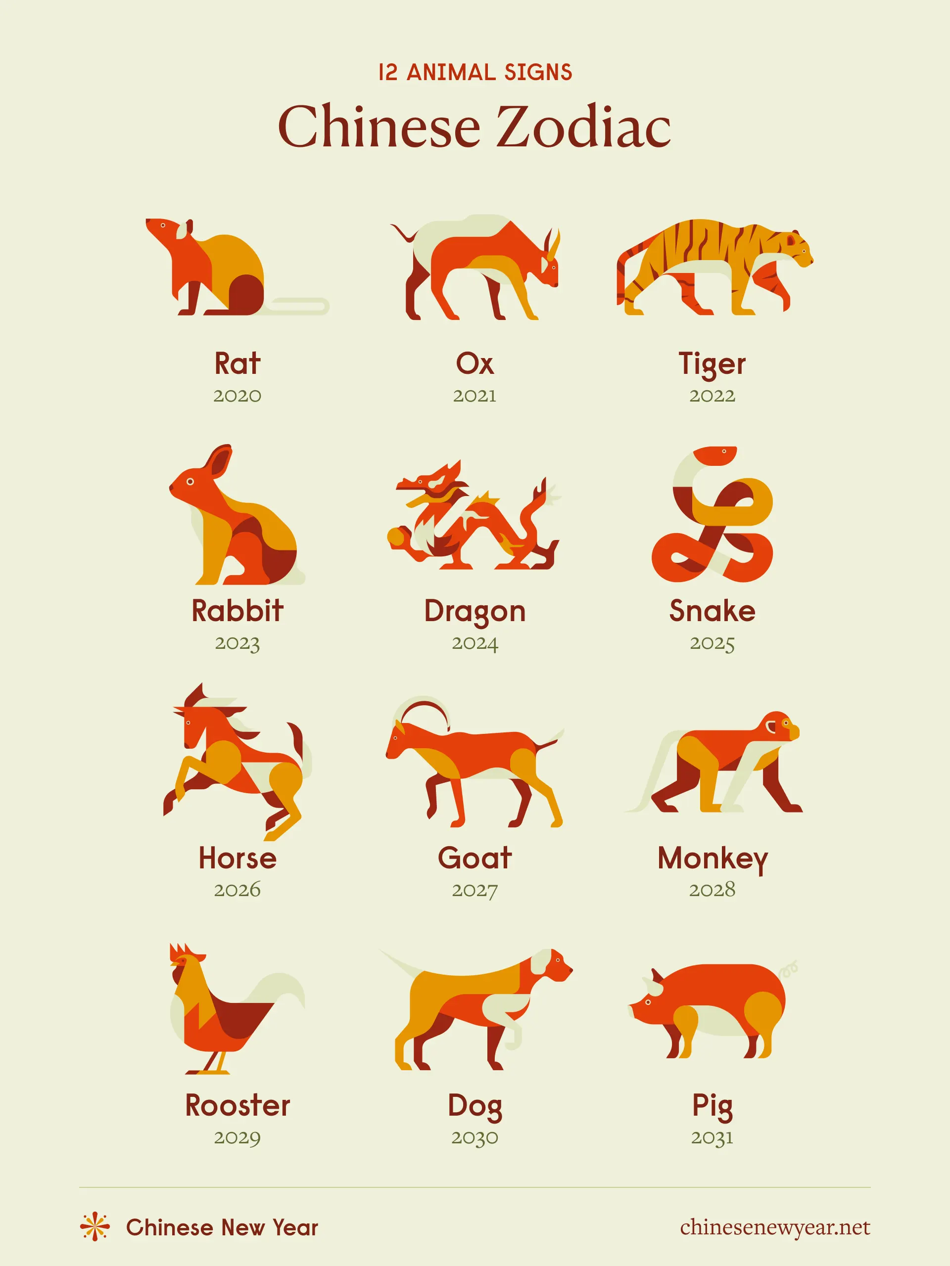 Chinese Zodiac Calendar Dates: Find Your Animal Sign & Lucky Dates Easily!