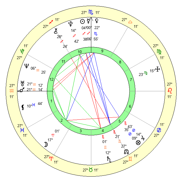 26 November 2001 Horoscope: Daily Insights for Your Zodiac Sign.