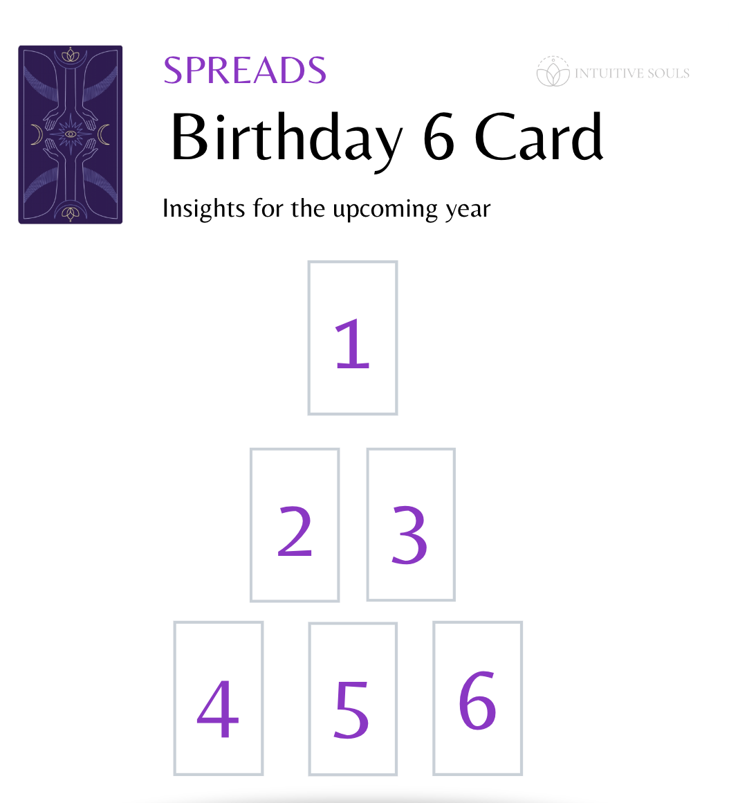 Birthday Tarot Spread: Simple Guide & Ideas for Your Special Day Reading