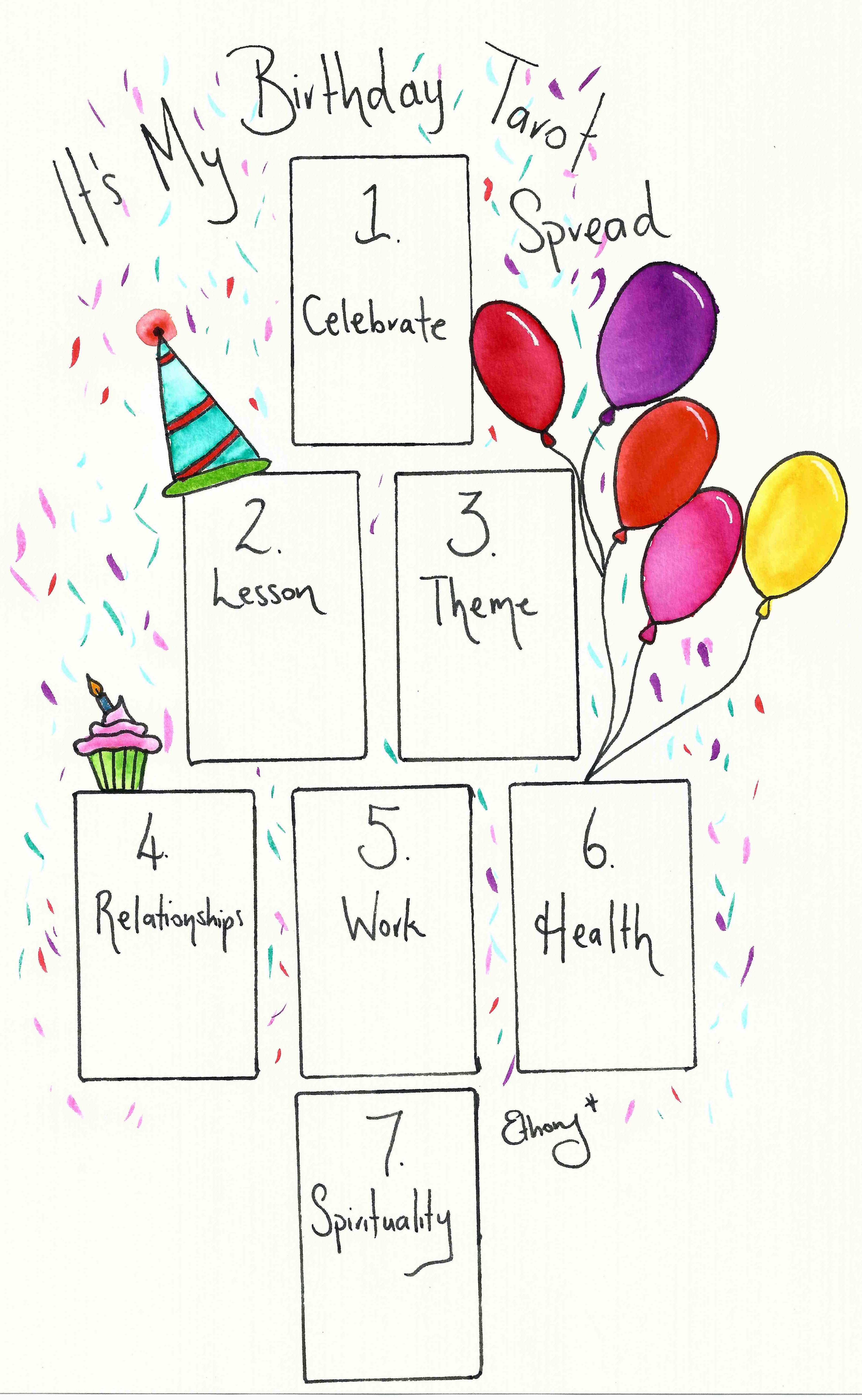 Birthday Tarot Spread: Simple Guide & Ideas for Your Special Day Reading