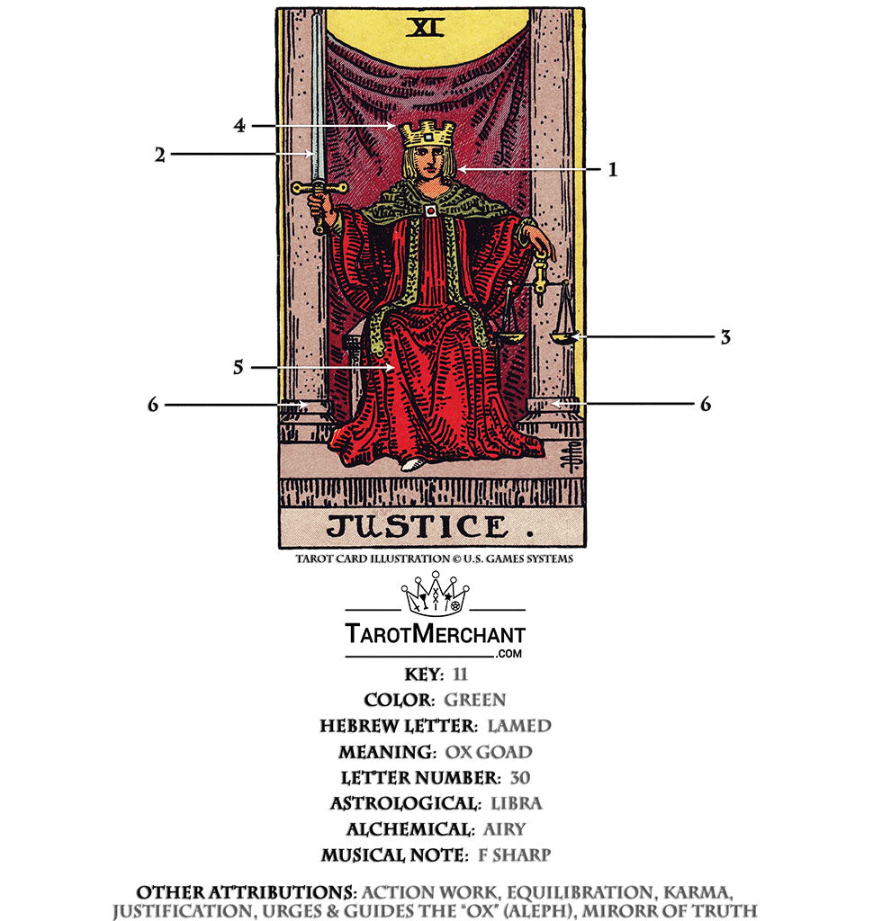 Seeing Justice and Death Tarot? Key Meanings Explained