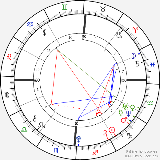 Timothee Chalamets Astrological Chart: What Makes This Actor So Magnetic?