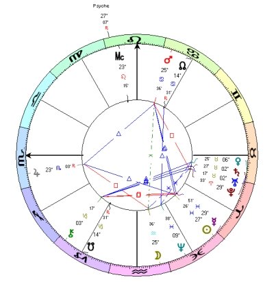 Asteroid Psyche Astrology: Discover Your Deepest Self Easily!