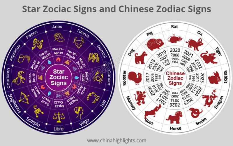 Your Guide to Chinese Zodiac and Western Zodiac Combined: Simple Explanations.