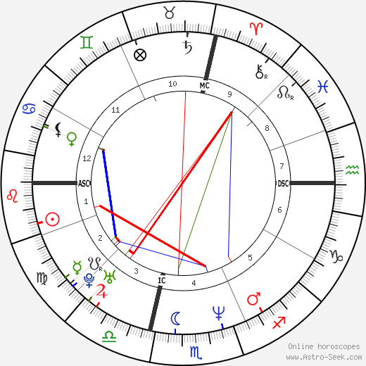 See Matthew Perrys Astrology Chart! (Birth Chart & Zodiac Sign Analysis)