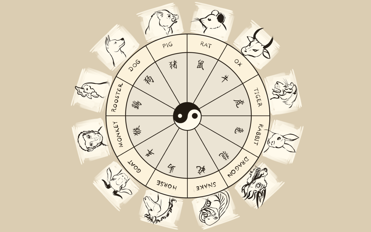 Your Guide to Chinese Zodiac and Western Zodiac Combined: Simple Explanations.